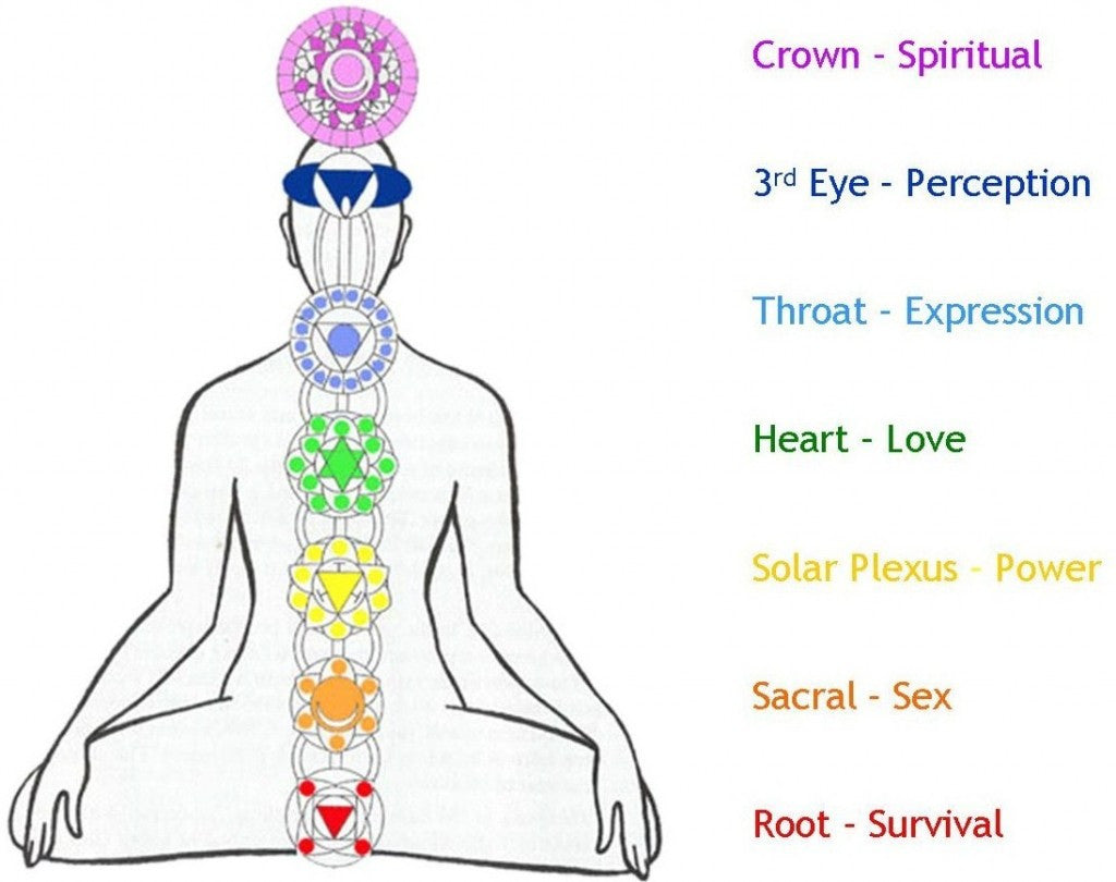 Chakra Body Chain